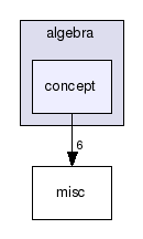 vaucanson/algebra/concept/