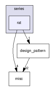 vaucanson/algebra/implementation/series/rat/