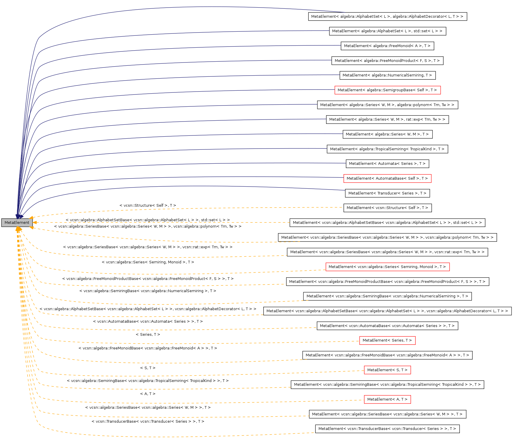 Inheritance graph