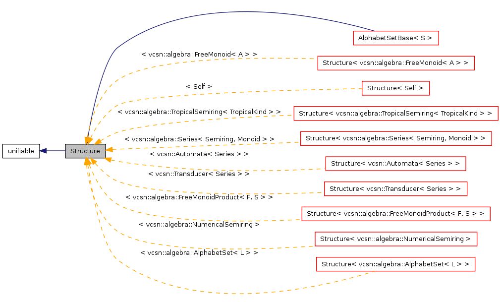 Inheritance graph