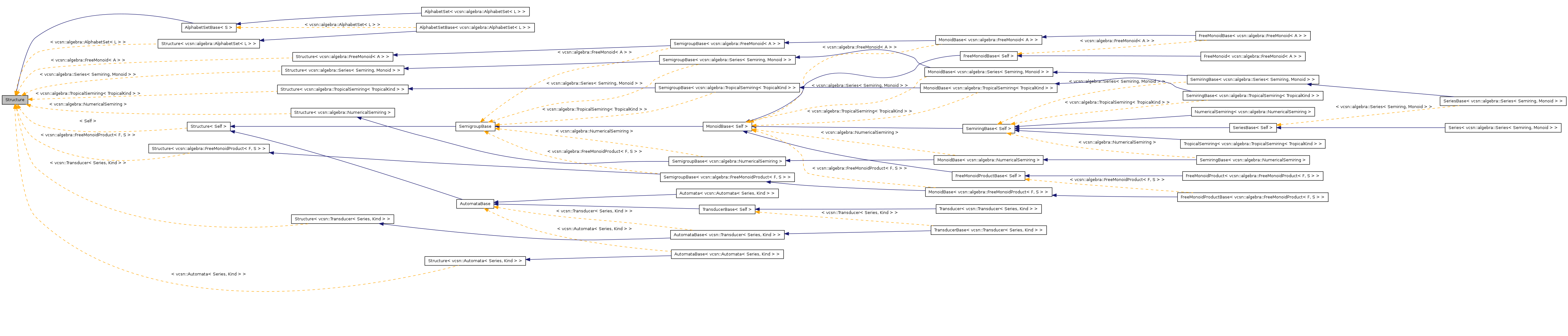 Inheritance graph