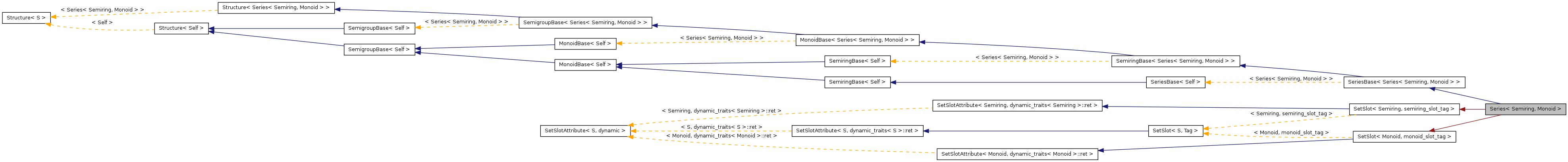 Inheritance graph