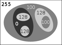 Crozet14icip Simpleimage levels.png