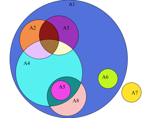 Venn-x1-x13.png