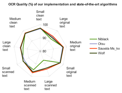 Publications-sota3 webcharts.png