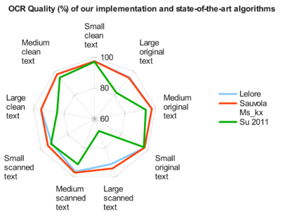 Publications-sota webcharts.png