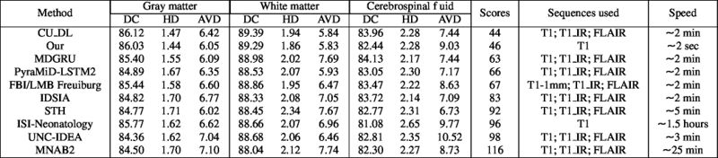 Xu.17.icip-adult70results.jpg