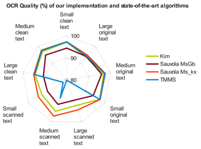 Publications-sota2 webcharts.png