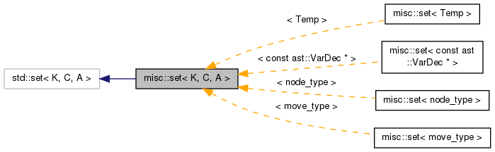 Inheritance graph