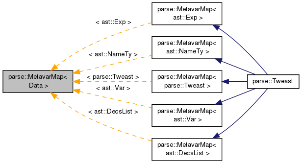 Inheritance graph