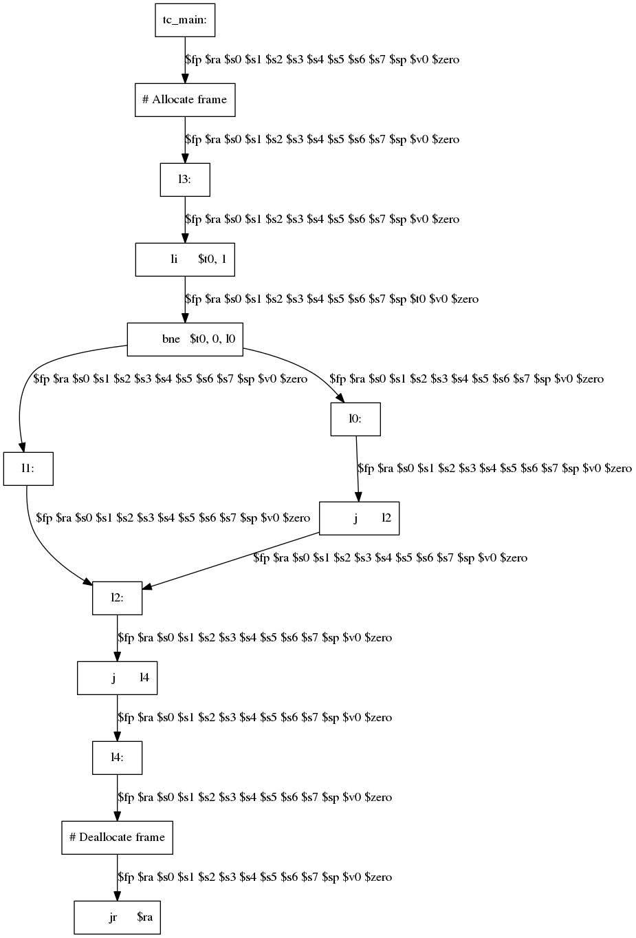 assignments.ext/and.main._main.liveness