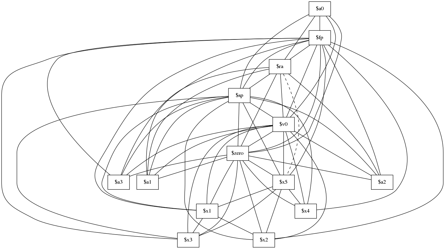 assignments.ext/hundreds.main._main.interference