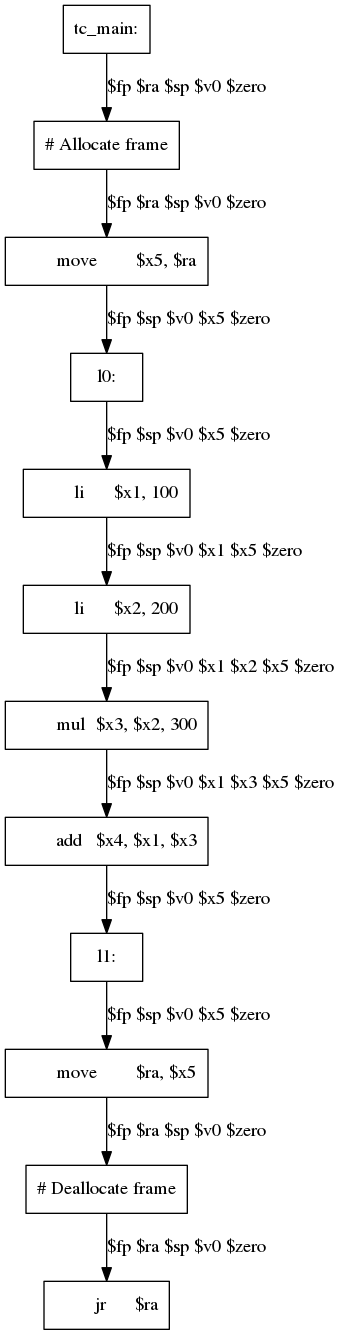 assignments.ext/hundreds.main._main.liveness