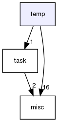 temp/