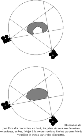 \begin{figure}
\begin{center}
\psfig {figure=images/sanspatates.eps, width=9cm...
... de visualiser le trou \\lq {a}
partir des silhouettes.
\end{center} \end{figure}