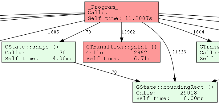 CBS callgraph in dot format