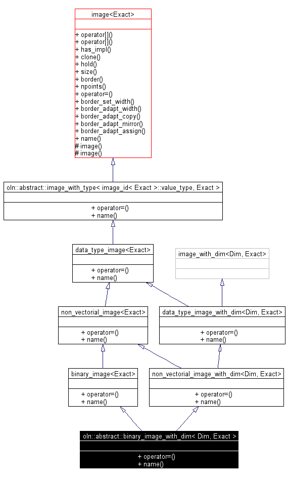 Inheritance graph