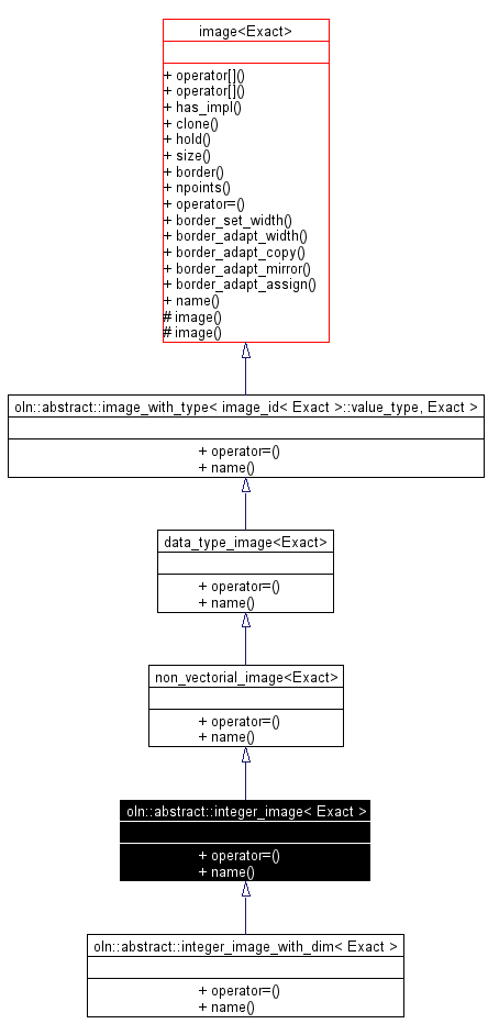 Inheritance graph