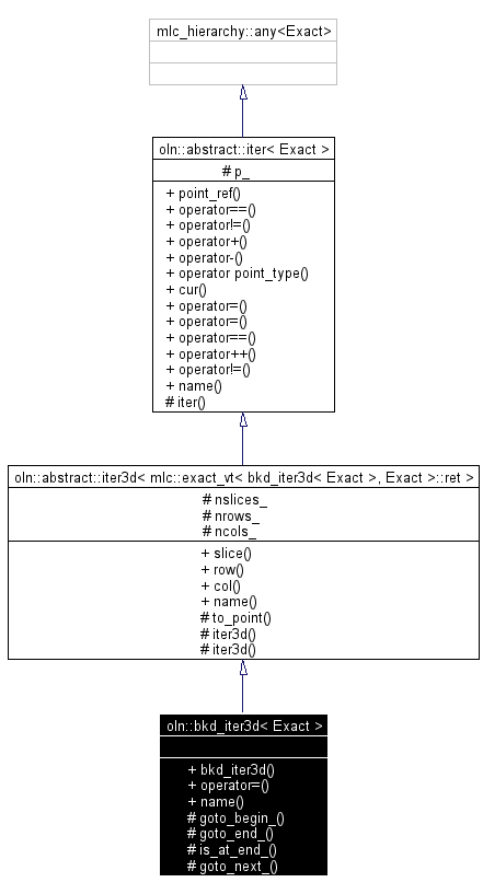 Inheritance graph