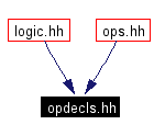 Included by dependency graph