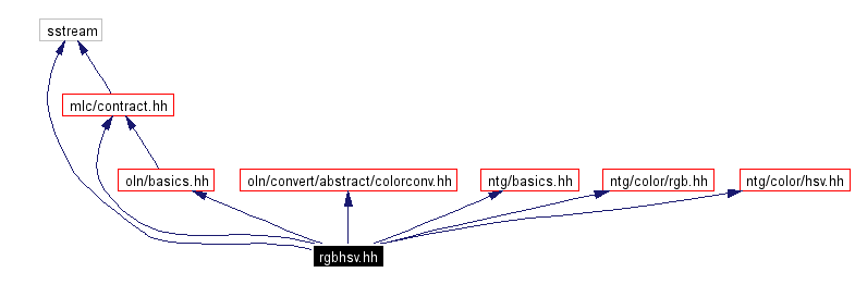 Include dependency graph