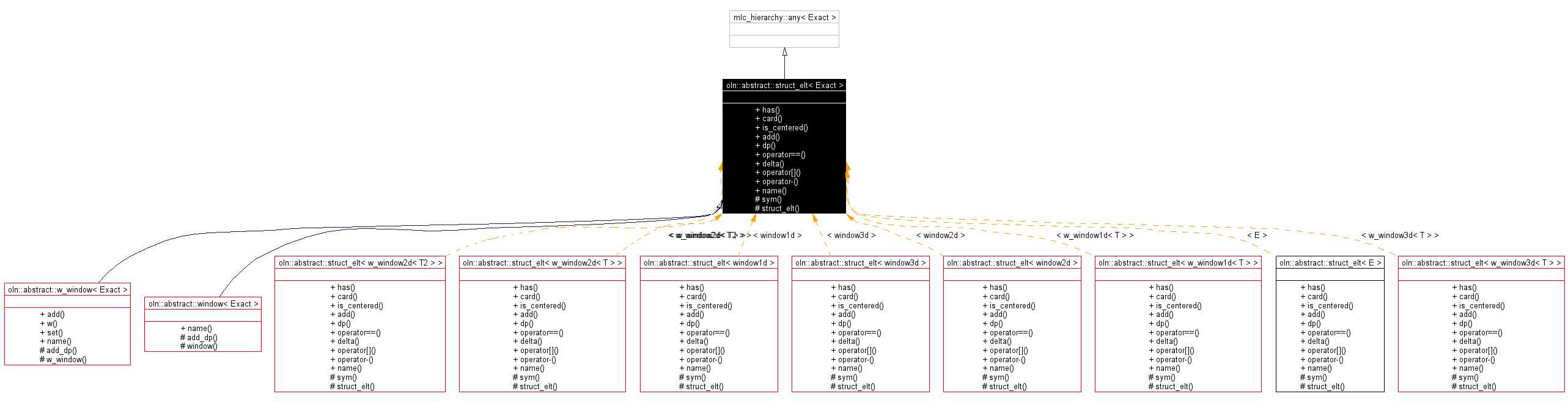 Inheritance graph