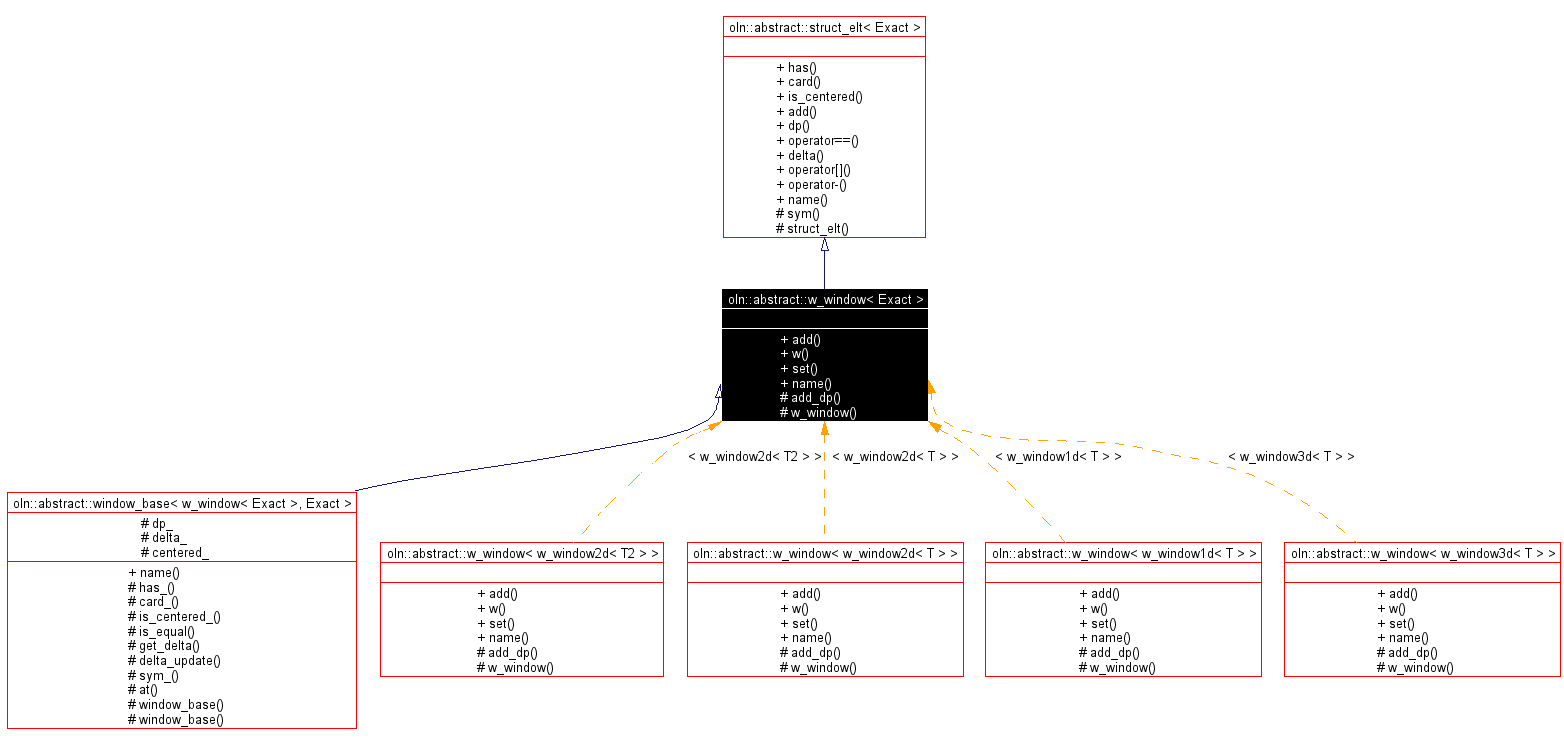 Inheritance graph