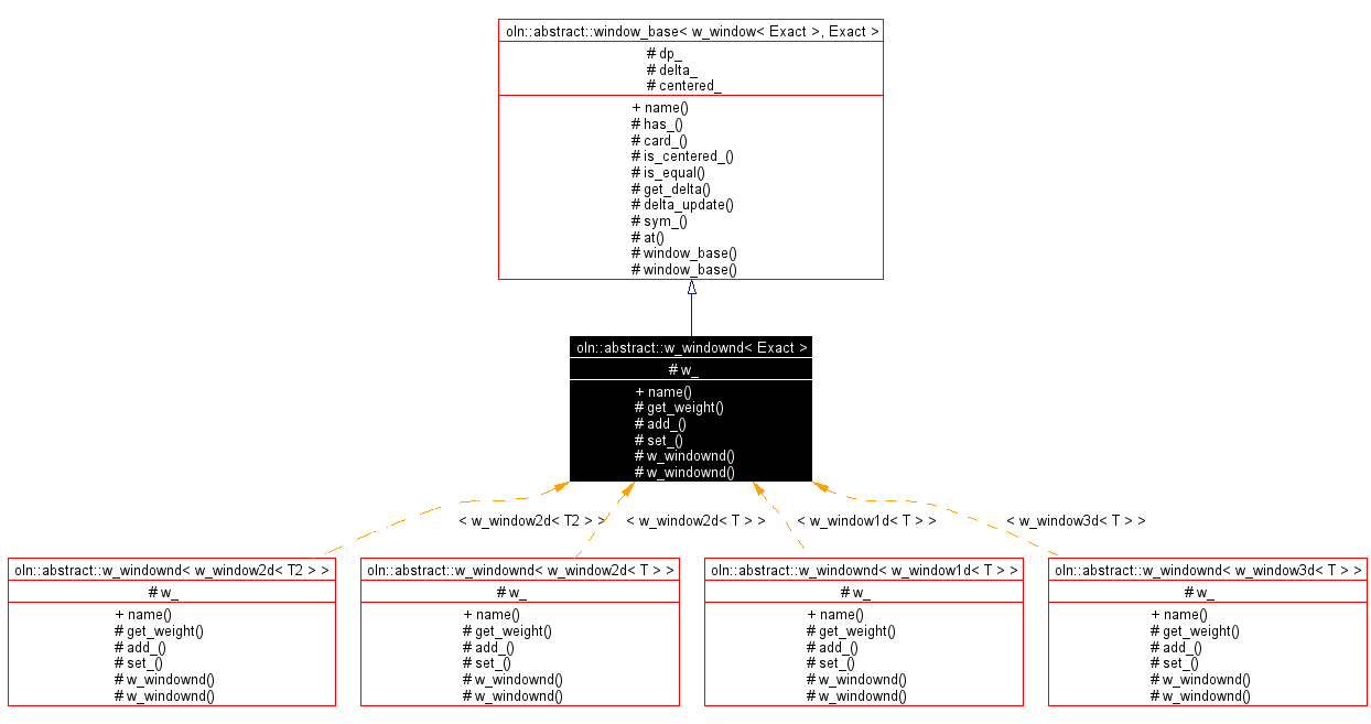Inheritance graph