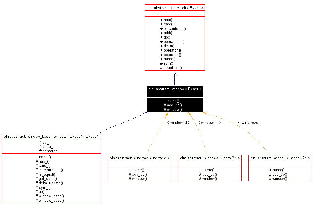 Inheritance graph