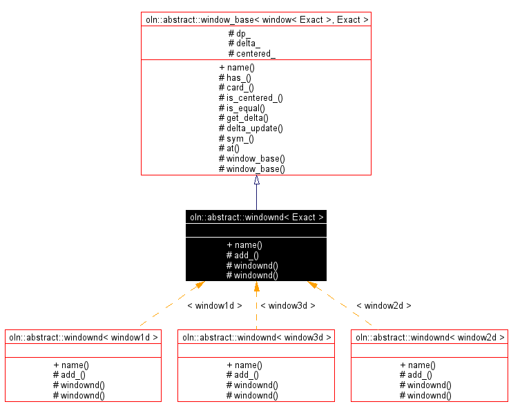 Inheritance graph