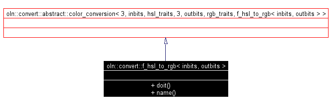 Inheritance graph