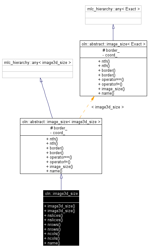 Inheritance graph