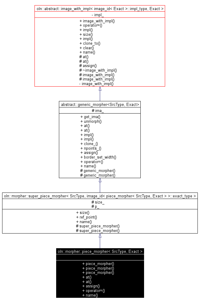 Inheritance graph
