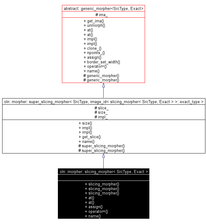 Inheritance graph