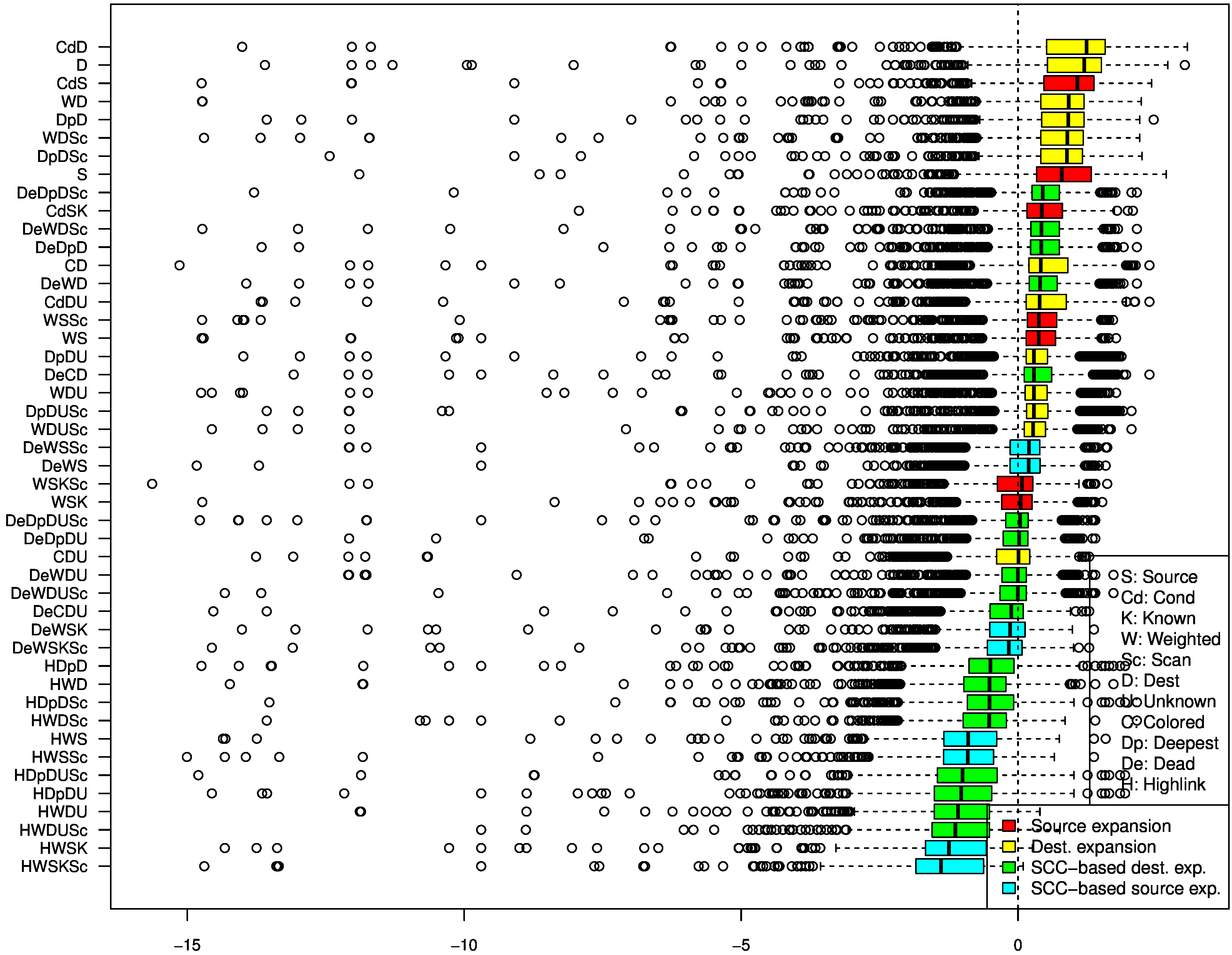 Throughput Comparison (normalized)