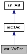 Inheritance graph