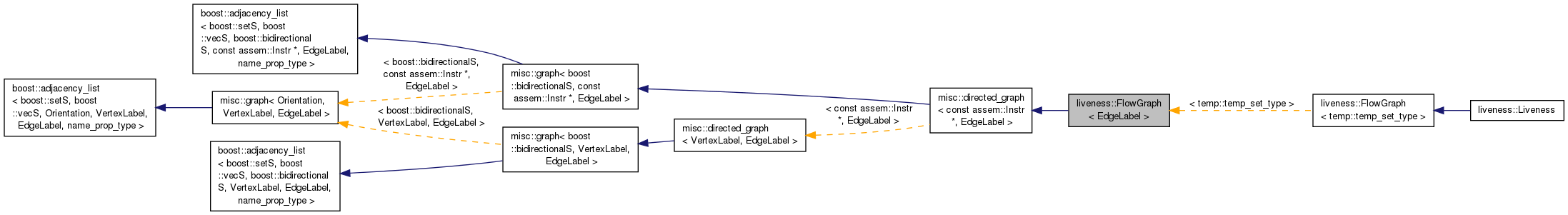 Inheritance graph