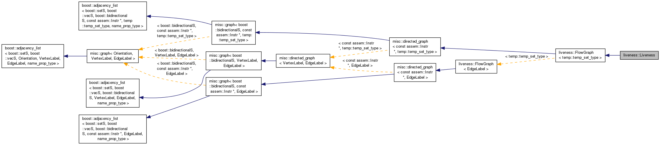 Inheritance graph